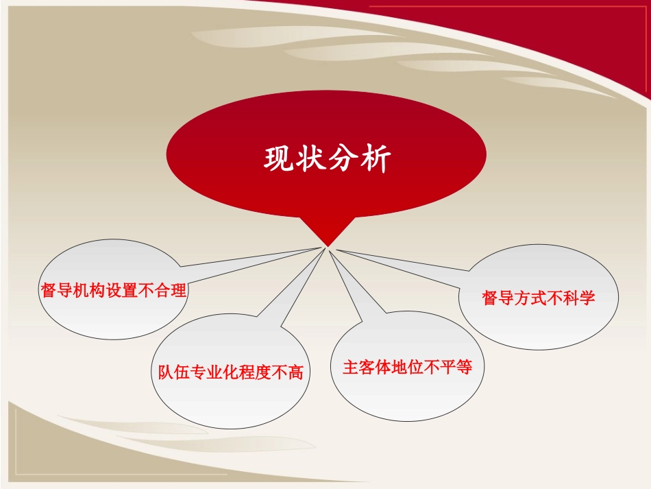 区（县）教育督导工作的思考_第2页