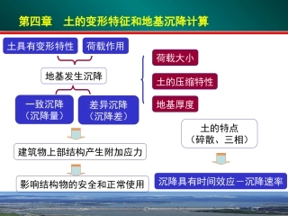 土力学第四章