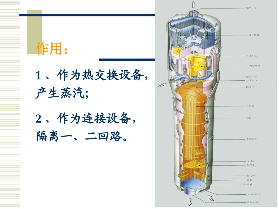第五讲 蒸汽发生器_第2页