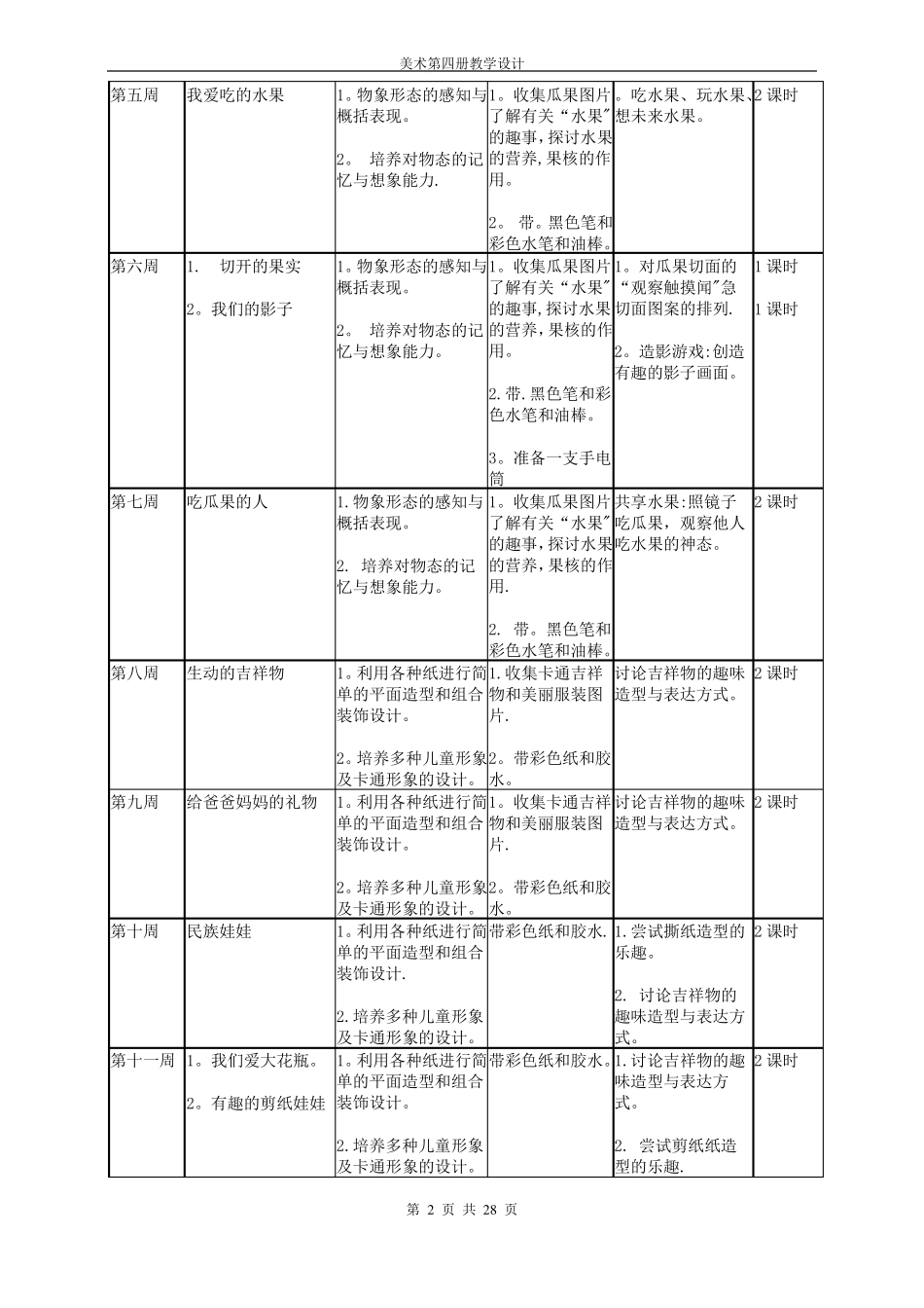 岭南版二年级下册美术全册教案表格式_第2页