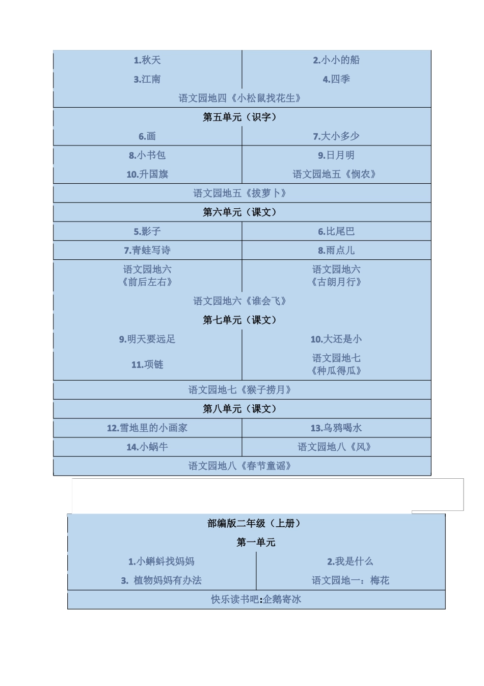 部编版6年级语文课文朗读_第2页