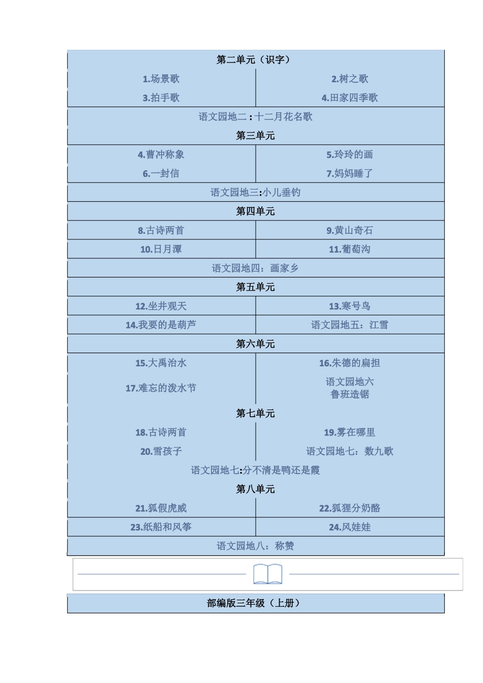 部编版6年级语文课文朗读_第3页