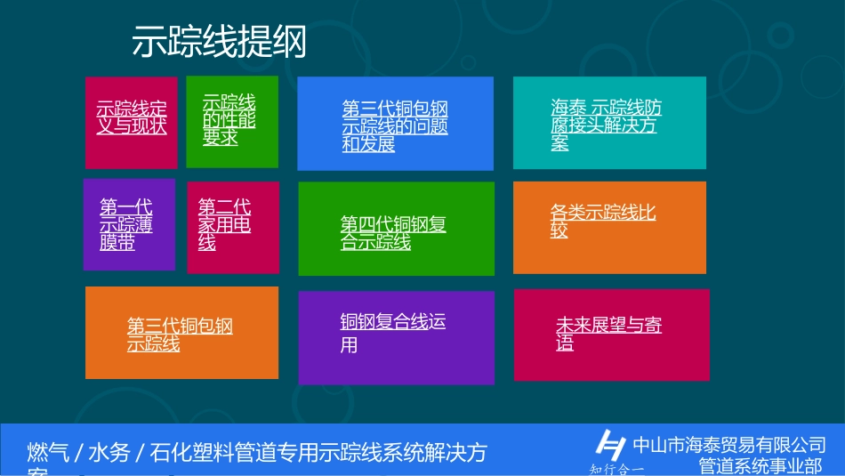 新型燃气PE管道专用示踪线_第1页