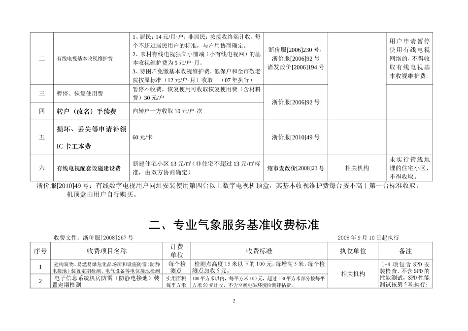 经营服务性收费项目和收费标准公示_第2页