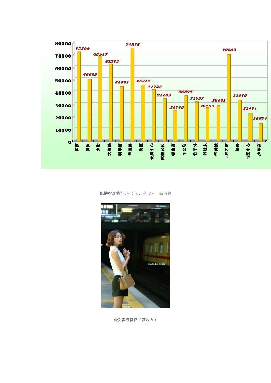 深圳地铁广告方案_第2页