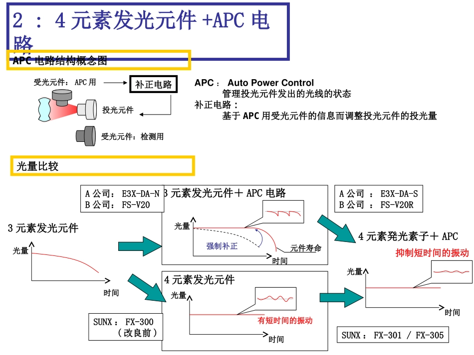 光纤传感器FX-301_第3页