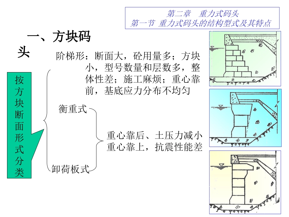 港工-第二章_第3页