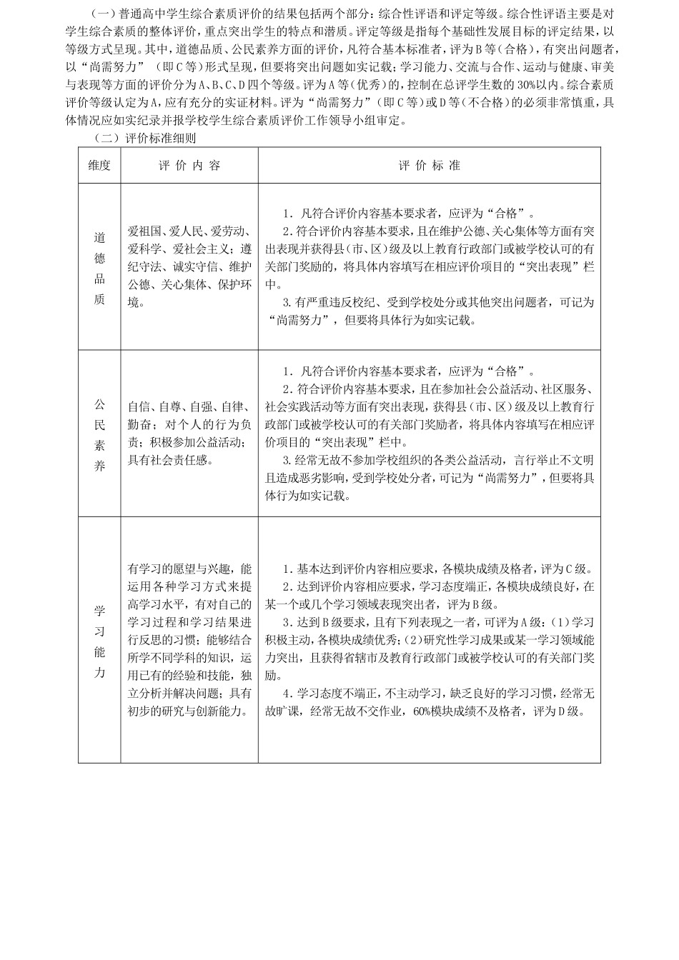 丹江口市一中高中生综合素质评价实施细则(试行)_第2页