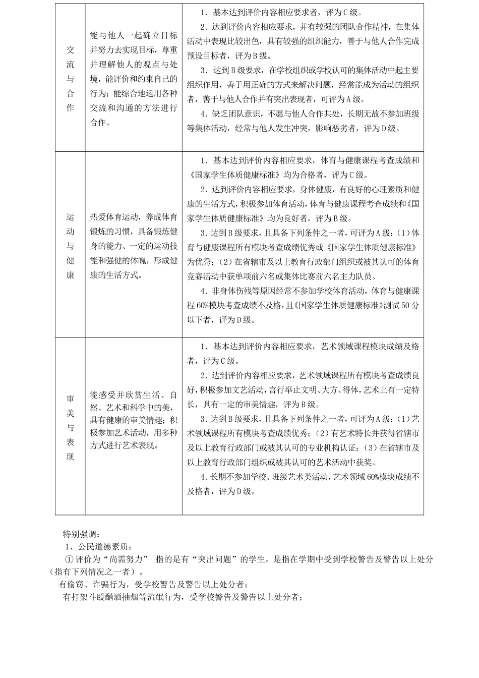 丹江口市一中高中生综合素质评价实施细则(试行)_第3页