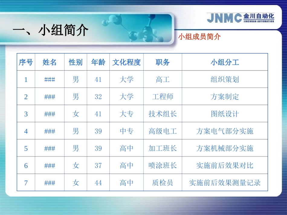 优秀QC小组活动成果发布模板_第3页