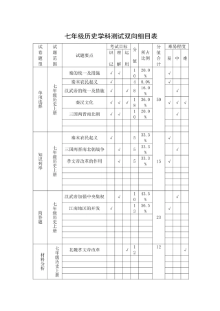 七年级历史单元测试双向明细表