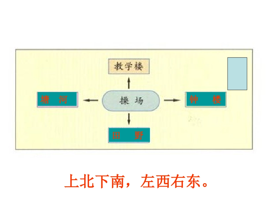 涂年凤位置和方向_第2页