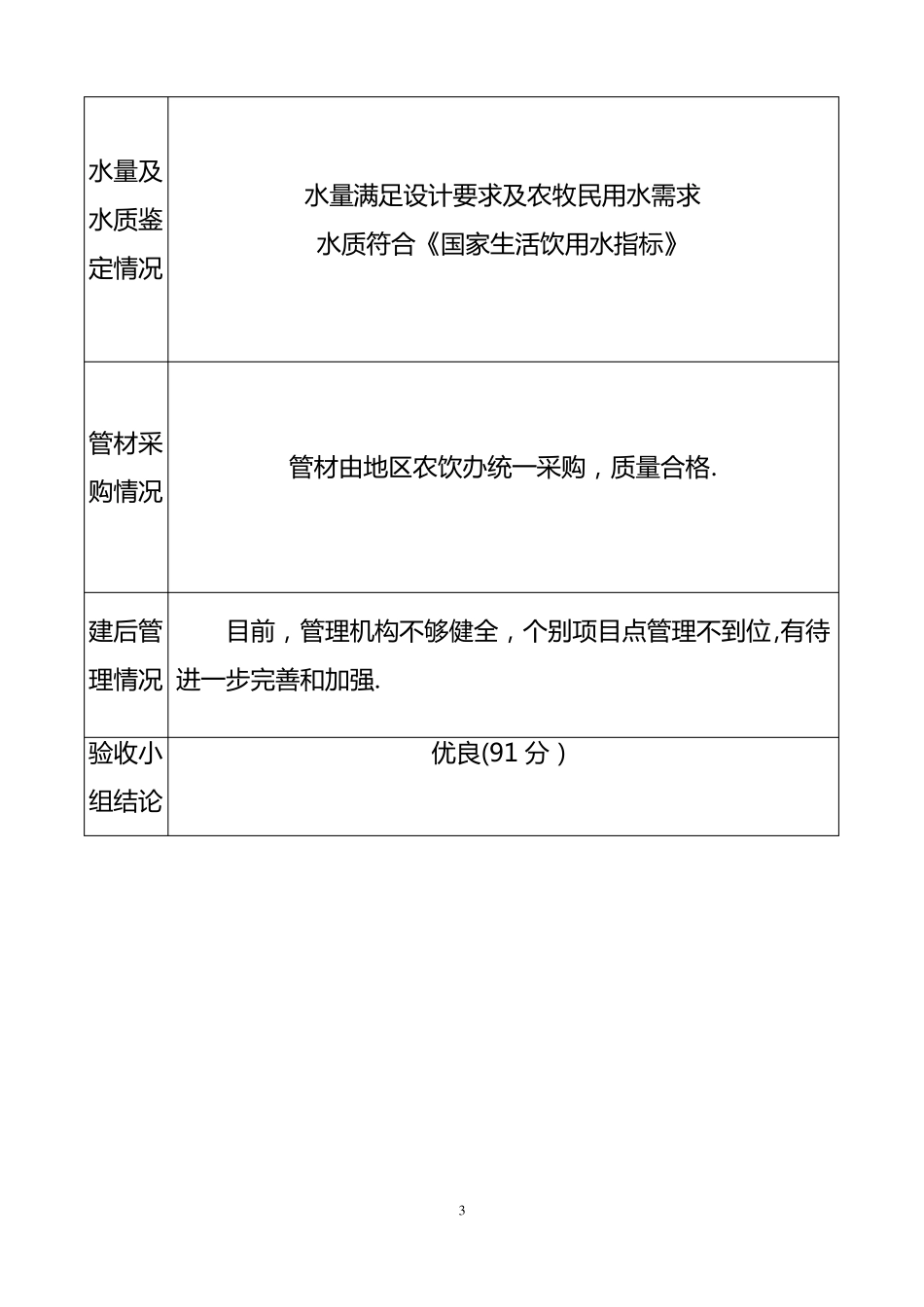 农村饮水安全工程项目验收鉴定书_第3页