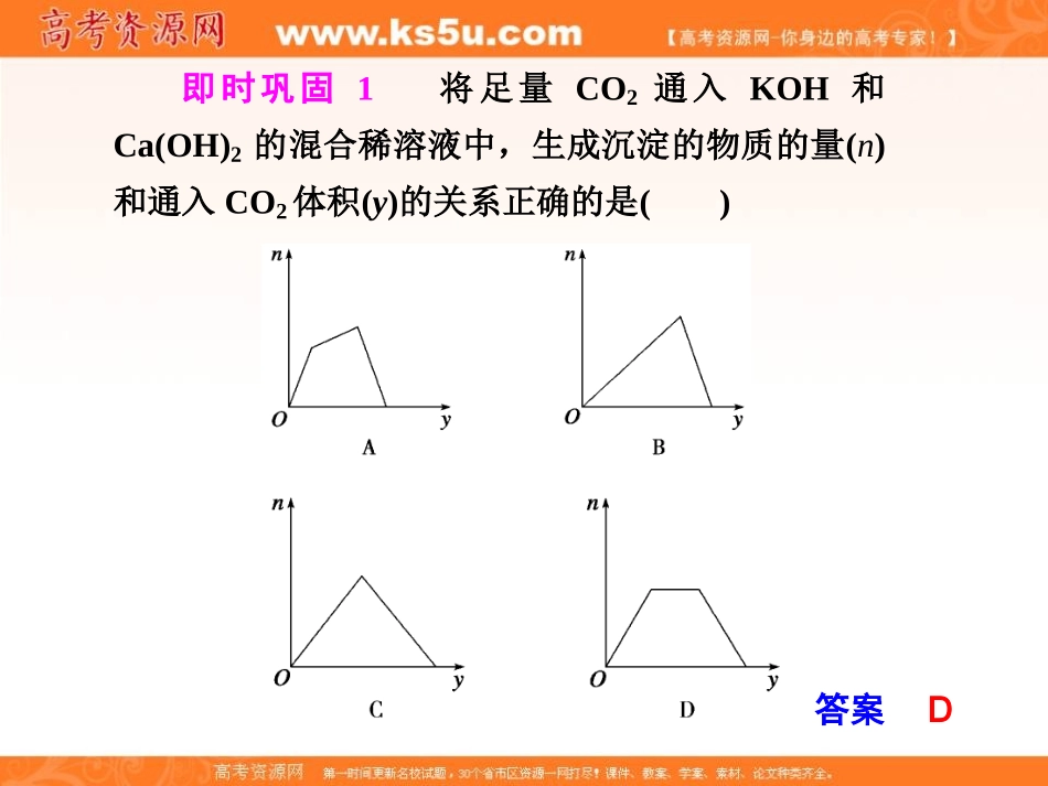 专题总结——相互竞争的离子反应及氧化还原反应_第3页