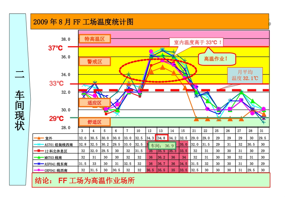 外公司车间温度降温方案_第3页