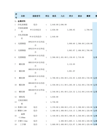 赣州2015年2月工程材料信息价格汇总表