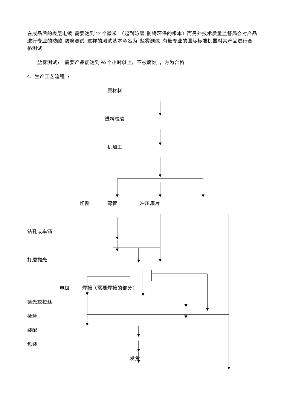 浴室挂件的基本内容_第3页