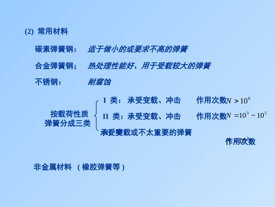 第十一章 弹簧设计_第3页