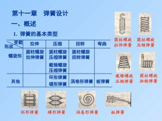 第十一章 弹簧设计