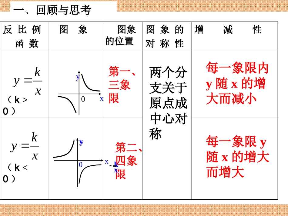 反比例函数的图像和性质2_第2页