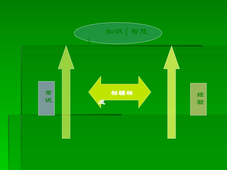 中小学生生命教育设计思路_第3页