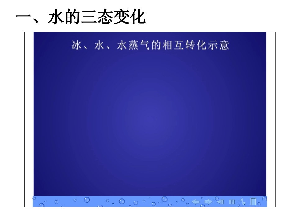 水的三态变化及天然循环_第3页