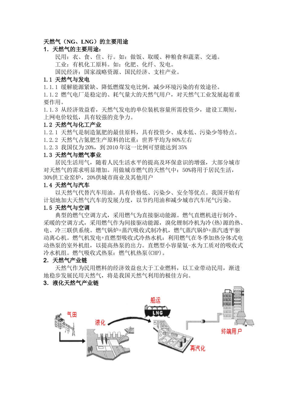 天然气(NG、LNG)的主要用途_第1页