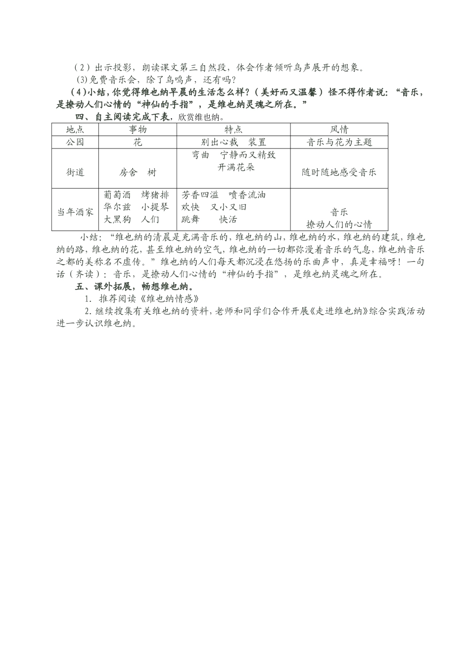 五下维也纳生活圆舞曲(详)_第2页