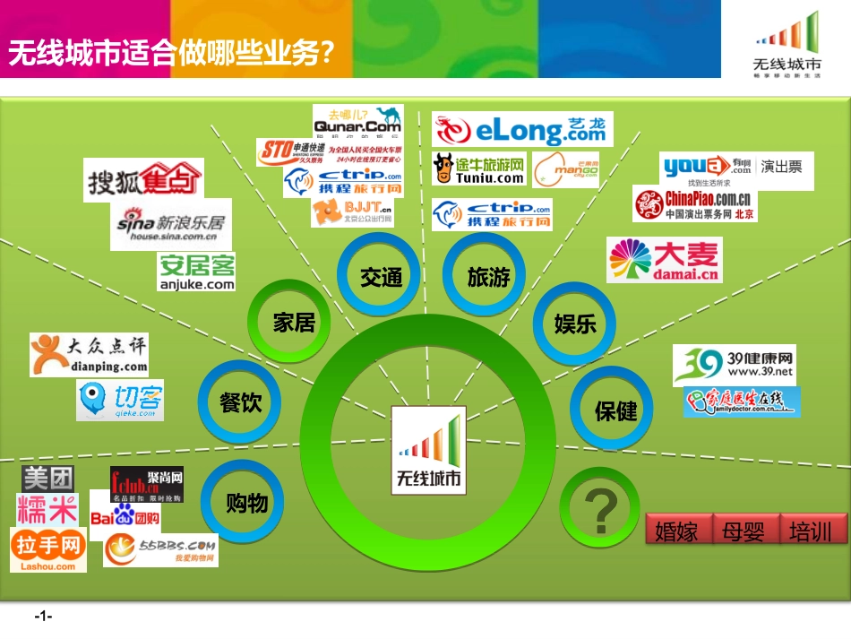 无线城市华为精品业务介绍_第1页