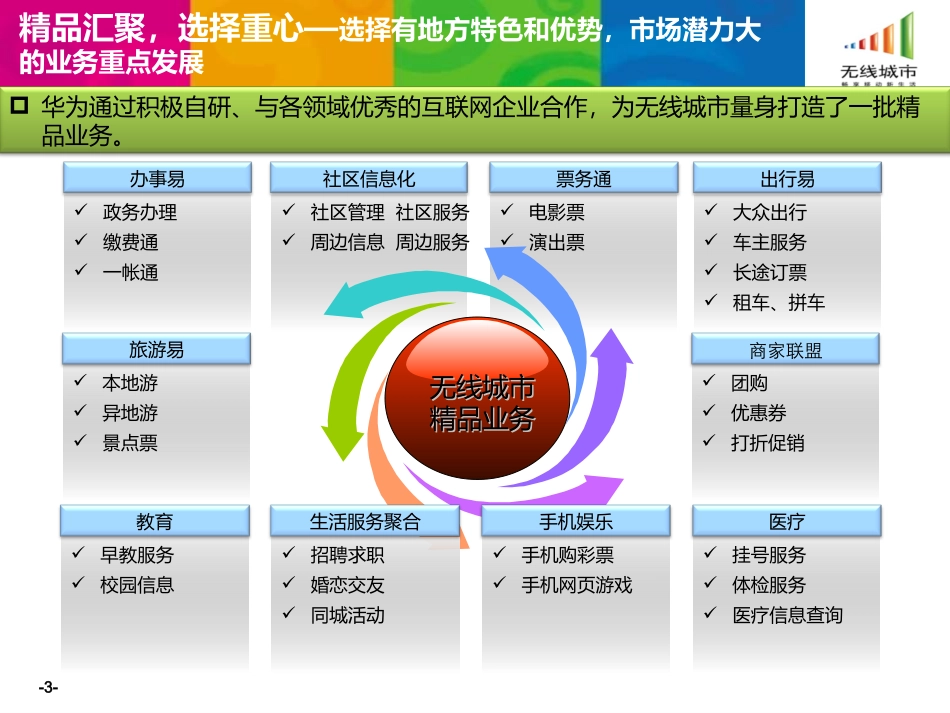 无线城市华为精品业务介绍_第3页