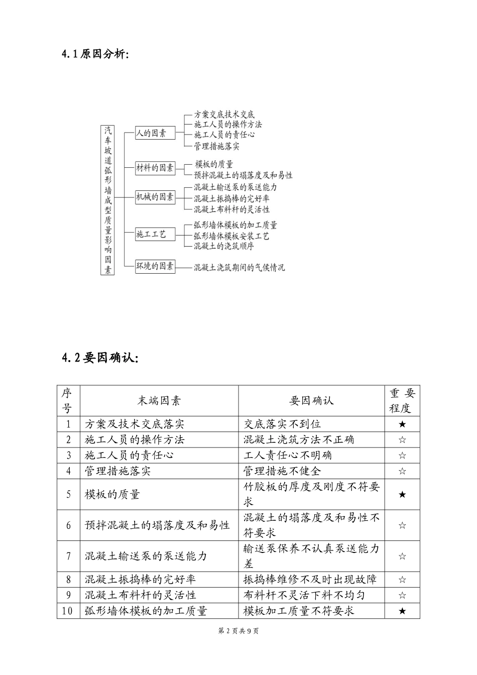 提高汽车坡道弧形墙的砼成型质量_第3页