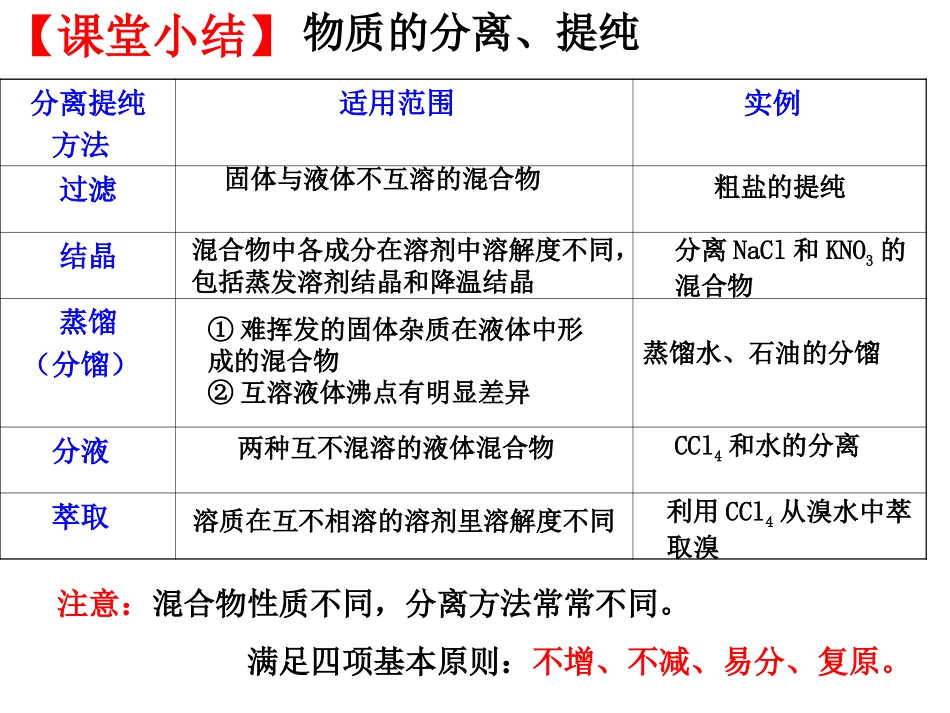海带中碘元素的分离及检验_第3页