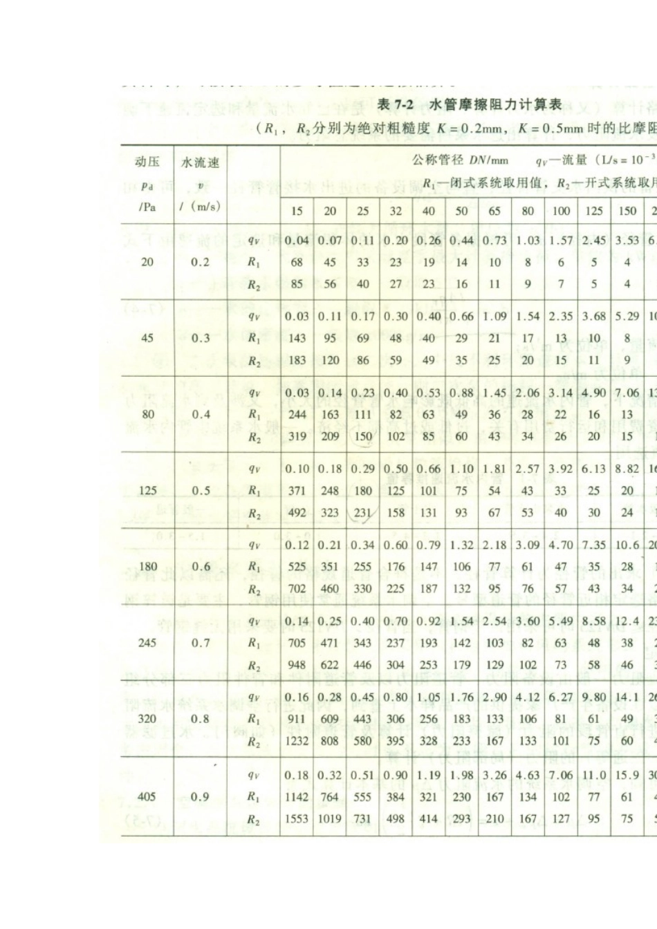 水系统水力计算_第3页