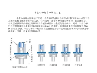半空心自冲铆钉