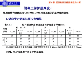 受压构件正截面承载力计算