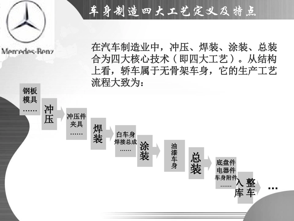 清洁生产之汽车_第2页