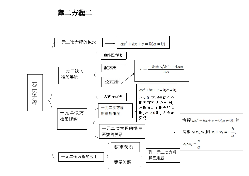 九年级数学上册复习知识结构图_第3页