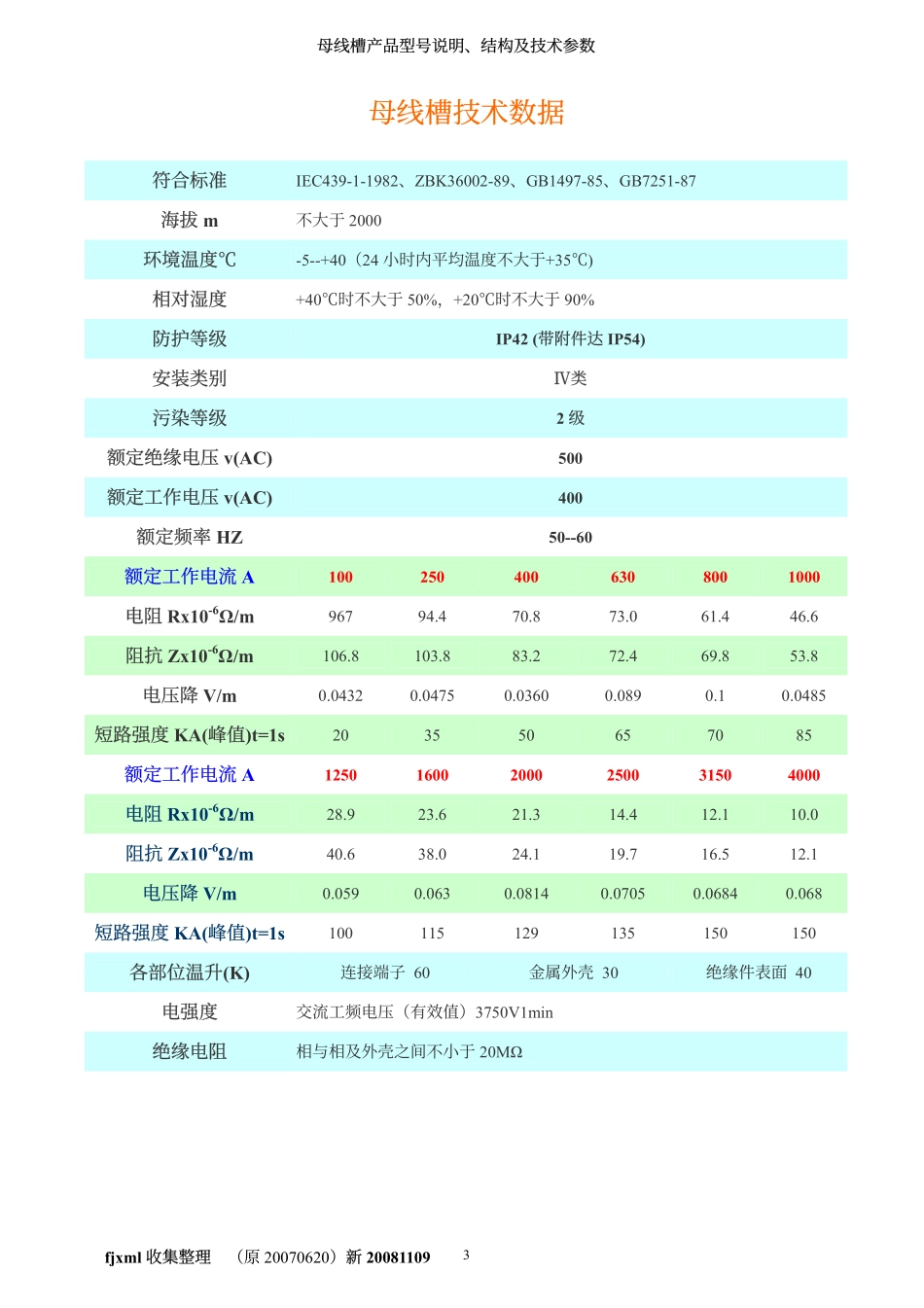 母线槽产品型号说明、结构及技术参数_第3页