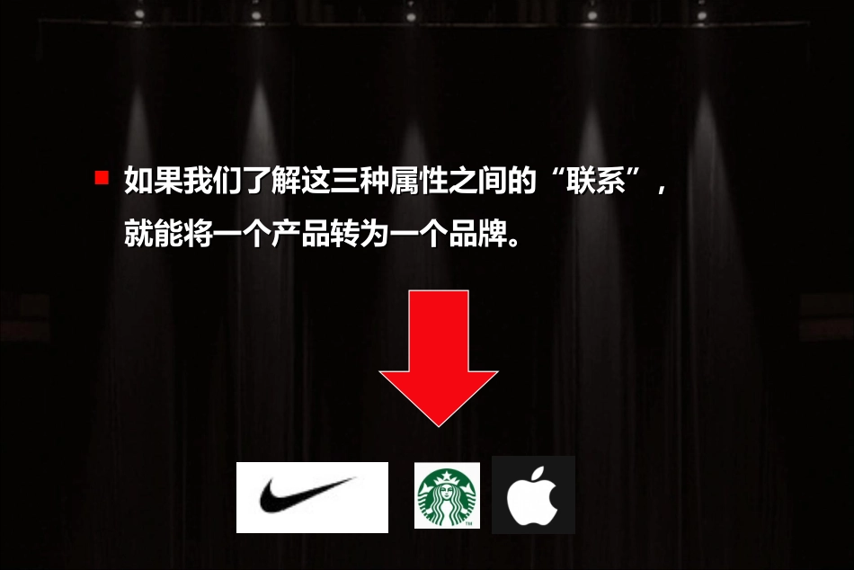 如何创建品牌_第3页