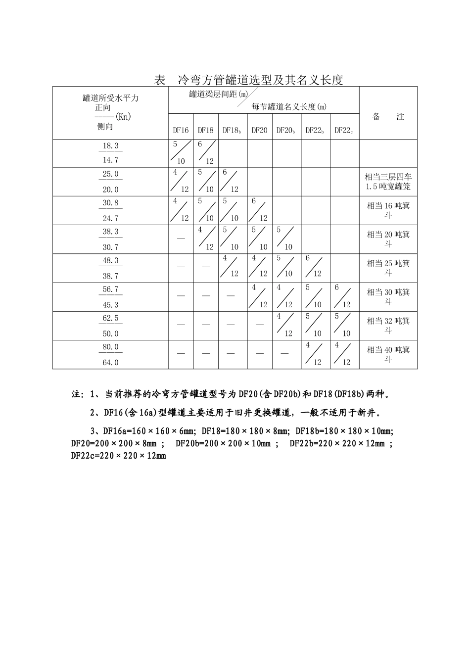 热浸镀锌冷弯方管罐道及销齿操车成套设备_第2页