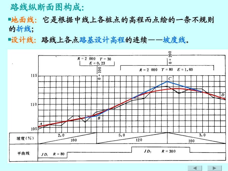 第三章道路勘察设计_第3页