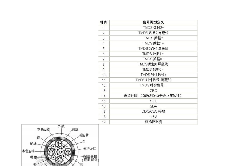 各类接插头焊接方法(HDMI_第2页