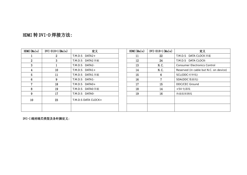 各类接插头焊接方法(HDMI_第3页