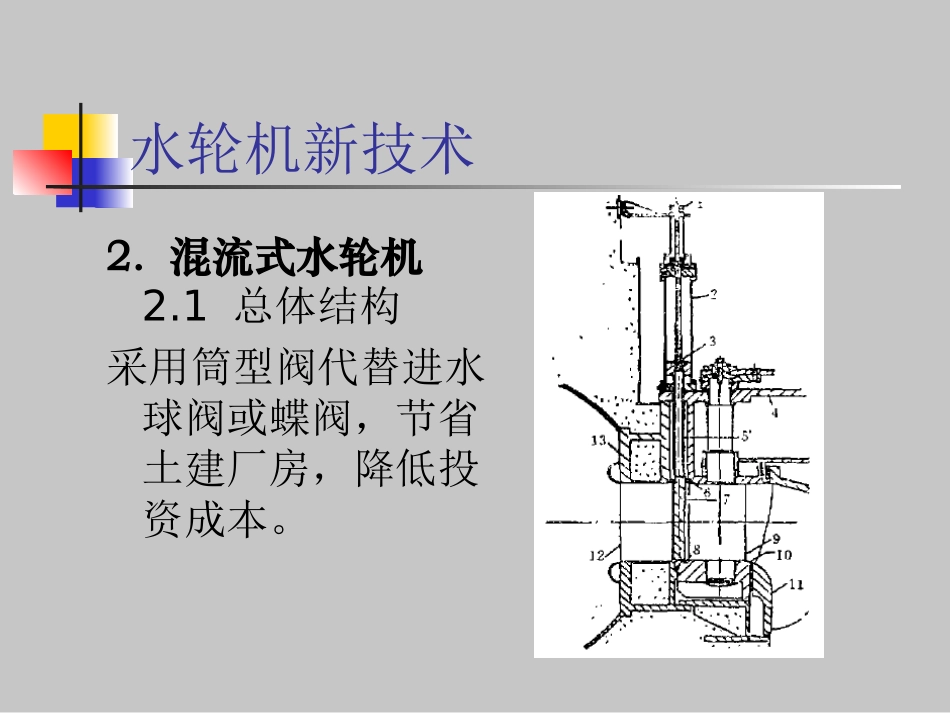 水轮机新技术_第3页