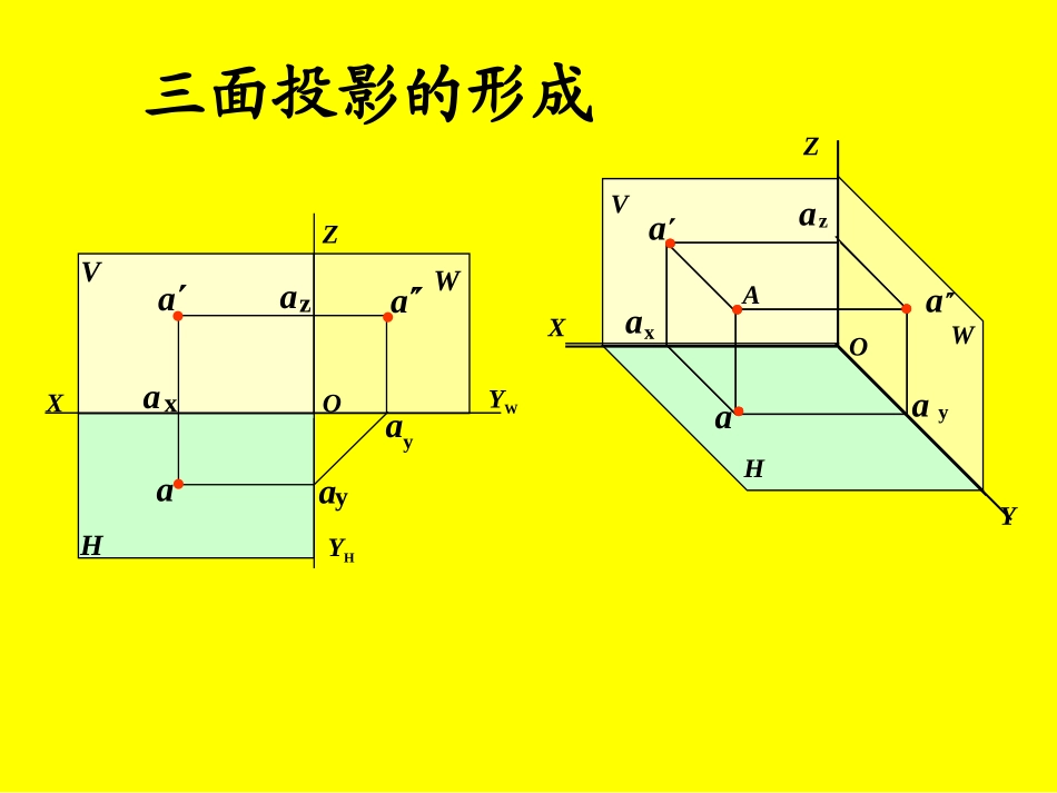 工程图学课件_2_正投影基础_第3页
