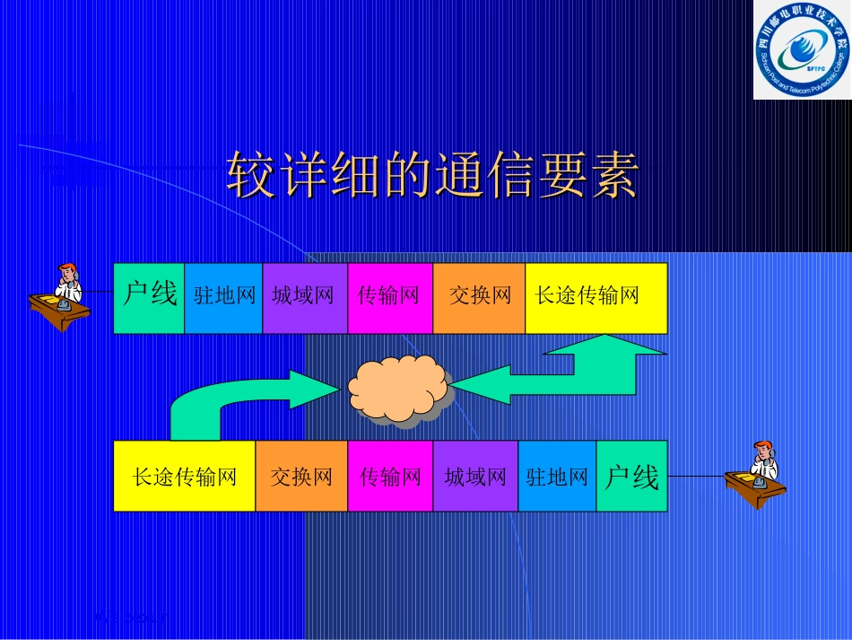 通信设备安装工艺_第3页