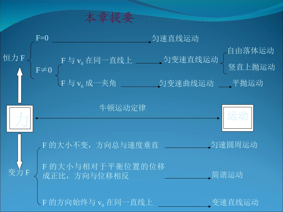 一轮复习牛顿运动定律_第3页