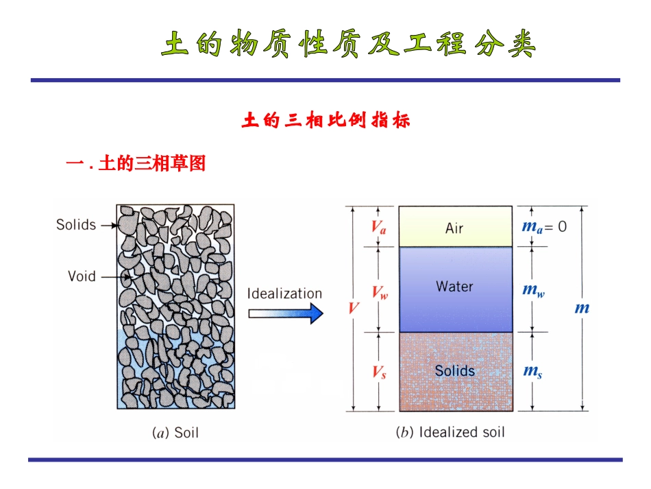 第三章_土的物理性质及工程分类_第2页