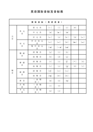 英语国际音标发音标准【附发音器官示意图】(整理版)