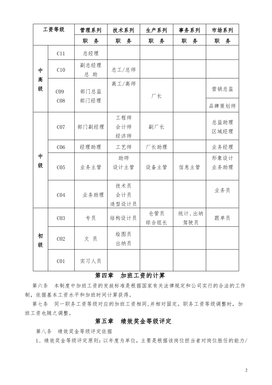 管理人员薪酬与绩效考核制度_第3页